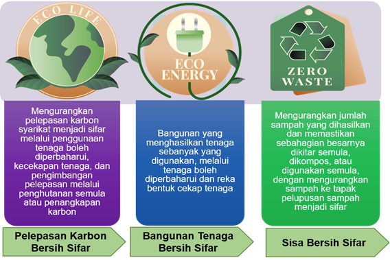 Environmental