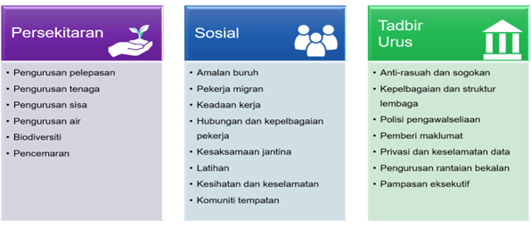 Governance